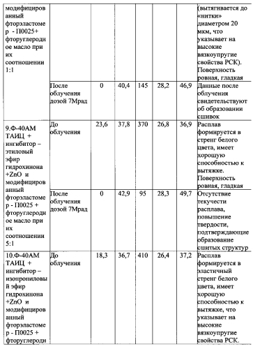 Способ получения радиационно-сшиваемой композиции на основе фторуглеродного полимера (патент 2584738)