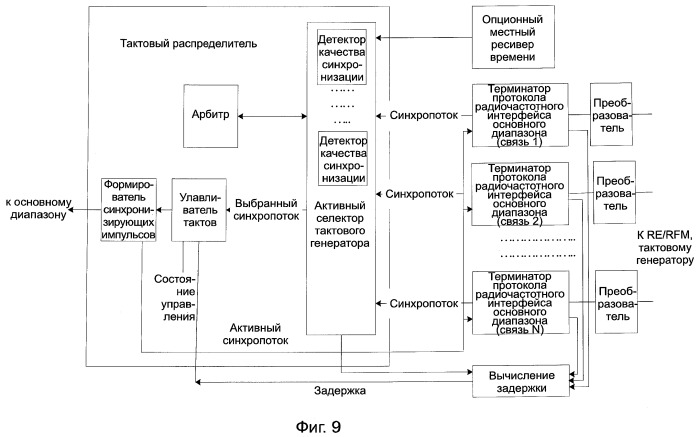 Система синхронизирующих тактовых импульсов (патент 2489801)