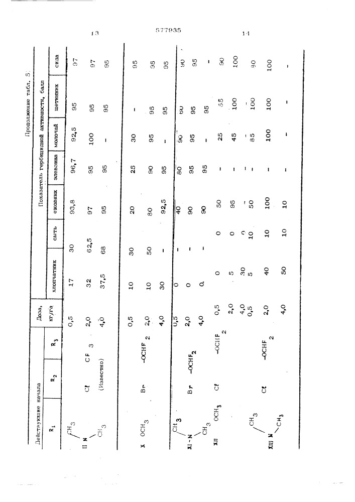 Гербицидное средство (патент 577935)