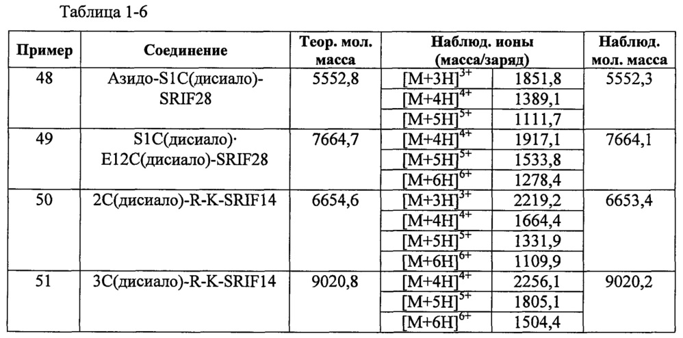 Гликозилированные полипептиды и лекарственные композиции, содержащие данные полипептиды (патент 2627184)