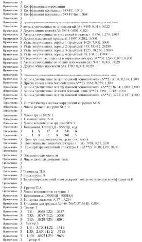 Варианты изопренсинтазы, применяемые для улучшения продуцирования изопрена микроорганизмами (патент 2516343)