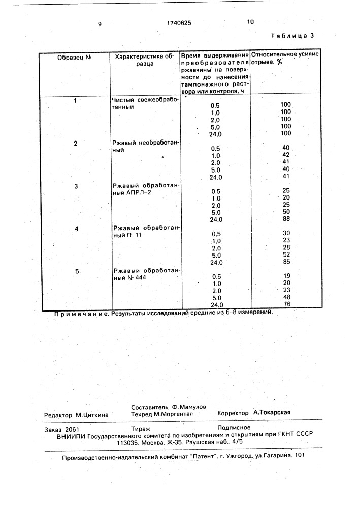 Способ крепления скважин (патент 1740625)