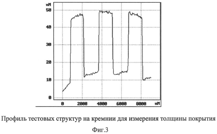 Способ формирования наноразмерной пленки карбида вольфрама (патент 2540622)