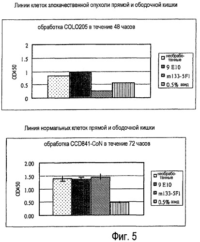 Антитела, распознающие содержащий углеводы эпитоп на cd-43 и сеа, экспрессируемых на злокачественных клетках, и способы их применения (патент 2461572)