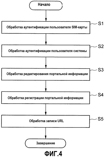 Устройство записи данных, способ и программа для запоминающего устройства портативного терминала (патент 2335024)