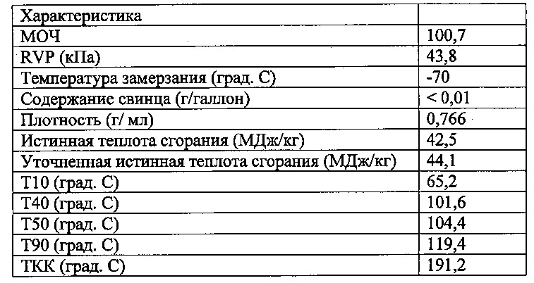 Высокооктановый неэтилированный авиационный бензин (патент 2665556)