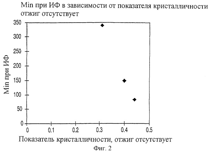 Способ изготовления электретных изделий и фильтров с повышенной стойкостью к масляному туману (патент 2246979)