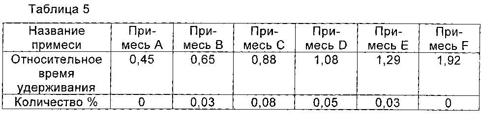 Циклопептидное соединение высокой чистоты, а также способ его получения и его применение (патент 2603345)