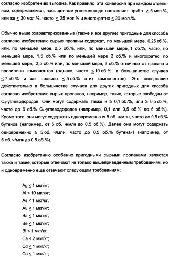 Способ получения, по меньшей мере, одного продукта частичного окисления и/или аммокисления пропилена (патент 2347772)
