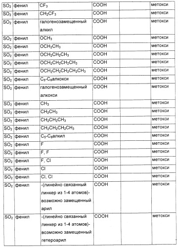 Соединения, являющиеся активными по отношению к рецепторам, активируемым пролифератором пероксисом (патент 2356889)