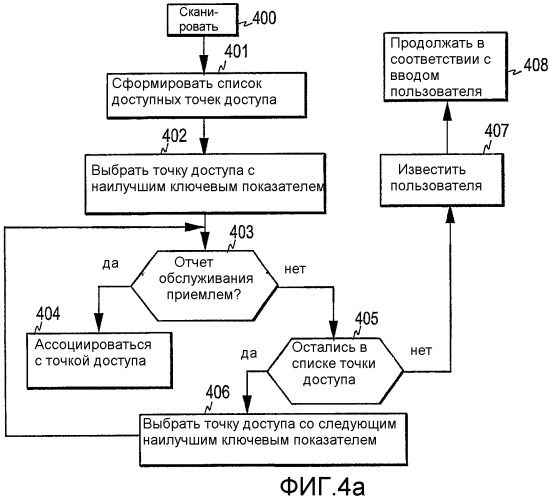 Выбор точки доступа в системе беспроводной связи (патент 2332814)