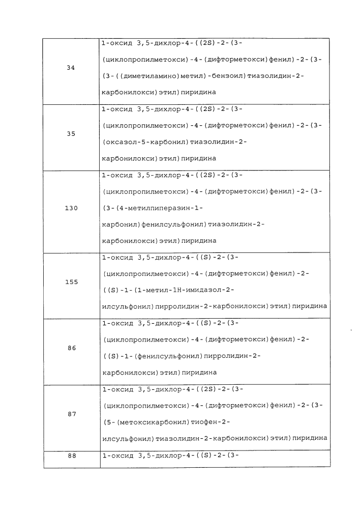 Производные 1-фенил-2-пиридинилалкильных спиртов в качестве ингибиторов фосфодиэстеразы (патент 2626956)