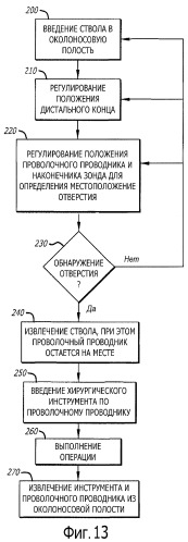 Устройство и способы обнаружения устья околоносовой пазухи (патент 2500337)
