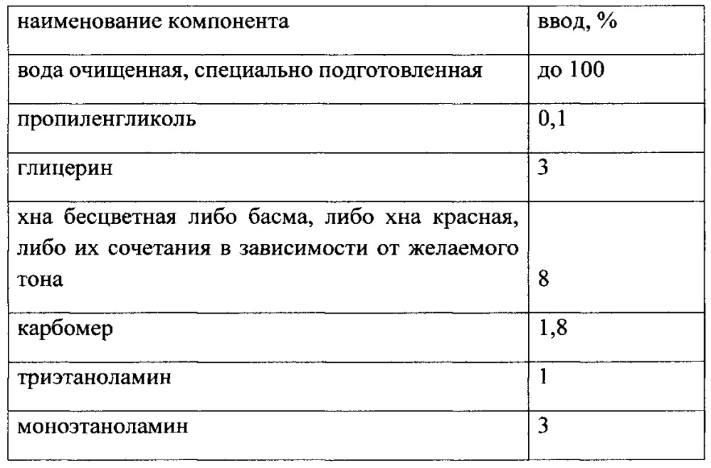 Оттеночная краска для волос на гелевой основе (патент 2654015)