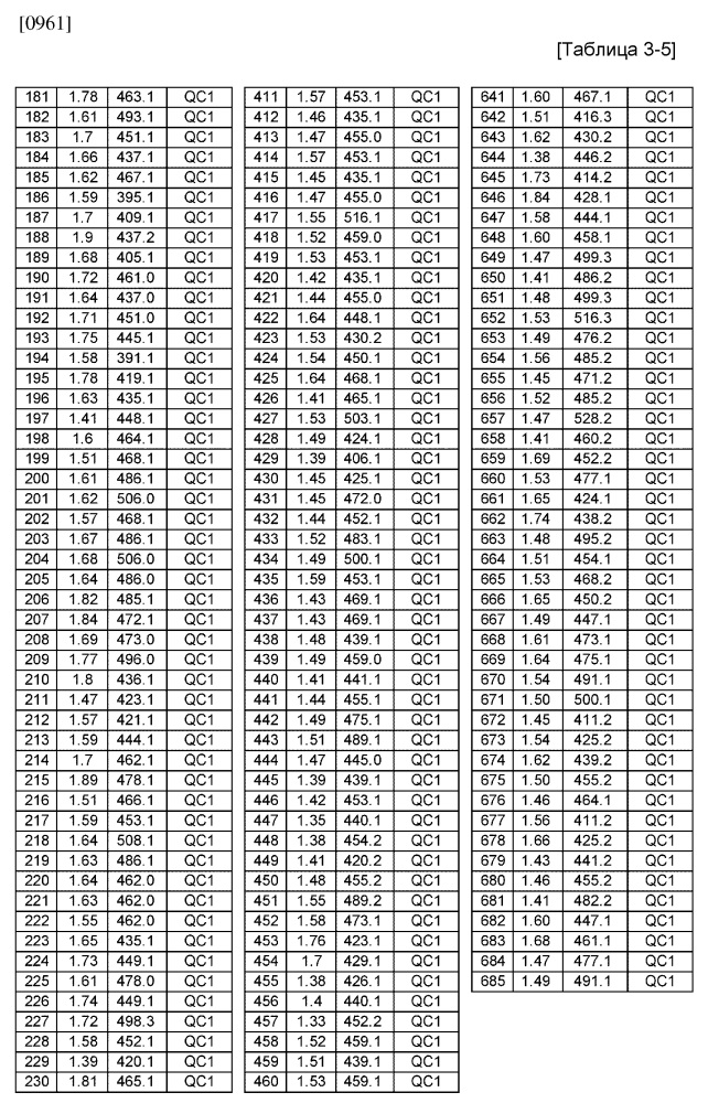 Производные пирролопиридинона в качестве ttx-s блокаторов (патент 2646754)