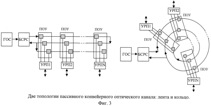 Способ передачи сообщений оптическими сигналами между устройствами рефлективной памяти (патент 2568785)