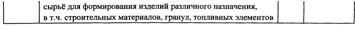 Способ переработки растительной биомассы (патент 2557227)