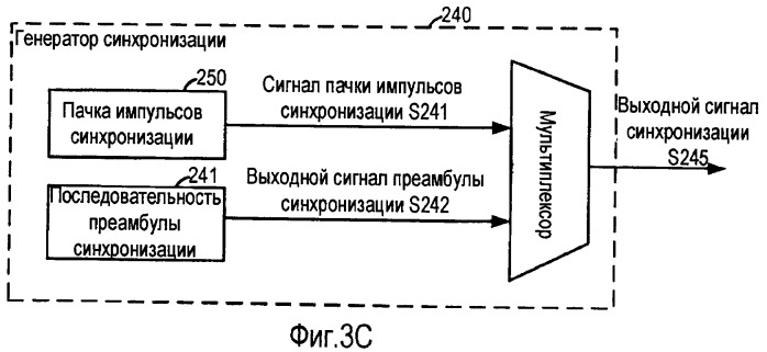 Система и способ внутриполосного модема для передачи данных по цифровым беспроводным сетям связи (патент 2470464)