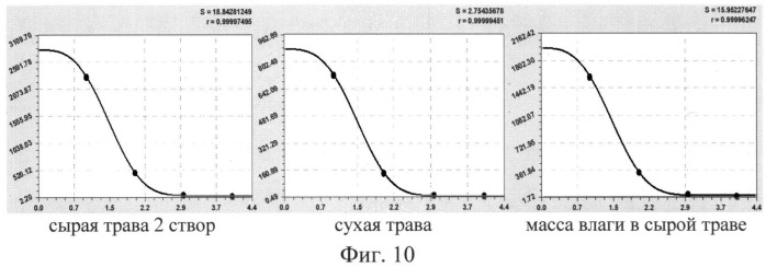 Способ анализа видового состава луговой травы по динамике массы частей пробы (патент 2536056)