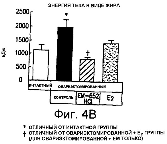 Способы лечения и/или подавления прироста массы (патент 2327461)