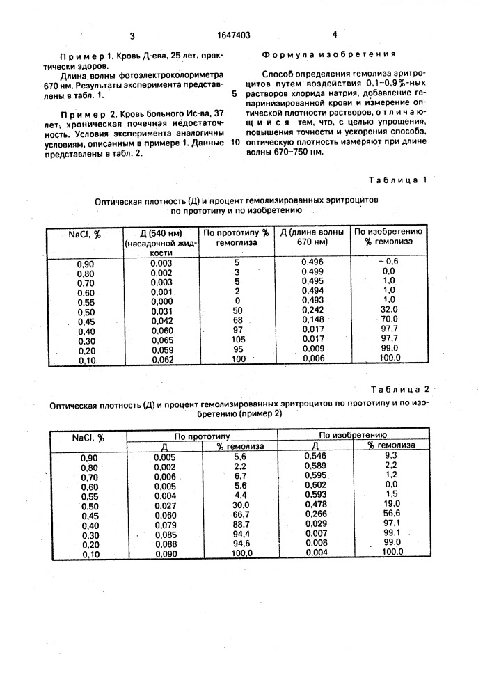 Способ определения гемолиза эритроцитов (патент 1647403)