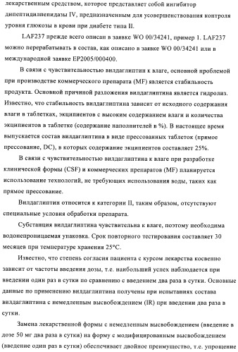 Состав с модифицированным высвобождением, содержащий 1-[(3-гидроксиадамант-1-иламино)ацетил]пирролидин-2(s)-карбонитрил (патент 2423124)