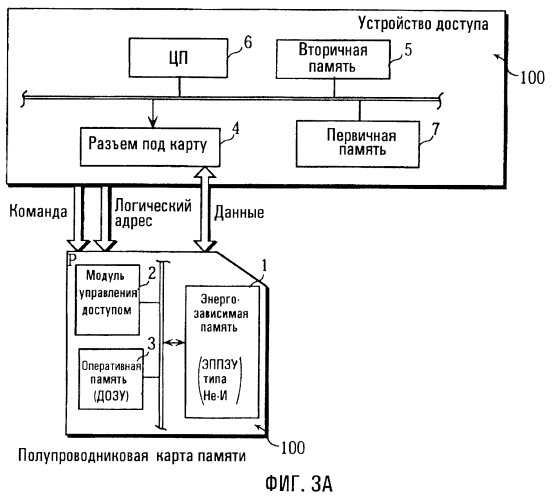 Устройство доступа к полупроводниковой карте памяти, компьютерно-считываемый носитель записи, способ инициализации и полупроводниковая карта памяти (патент 2257609)