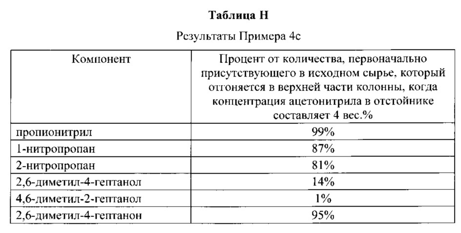 Перегонка с частичным потоком (патент 2665473)