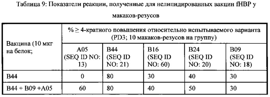 Композиции neisseria meningitidis и способы их применения (патент 2665841)