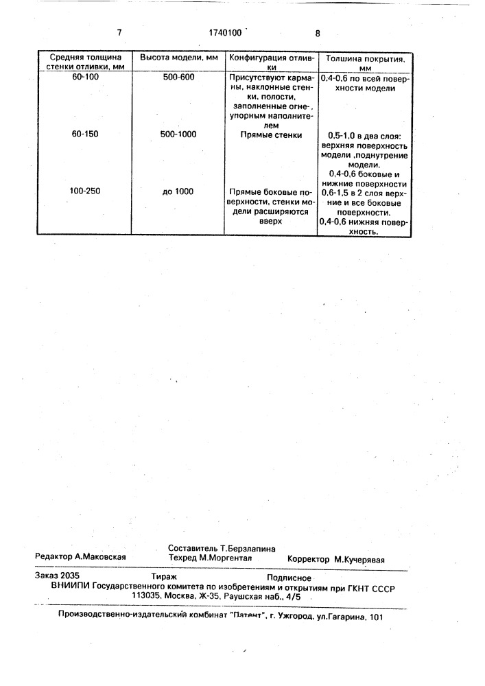 Способ формовки (патент 1740100)