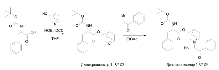 Производные глицина и их применение в качестве антагонистов мускариновых рецепторов (патент 2585767)