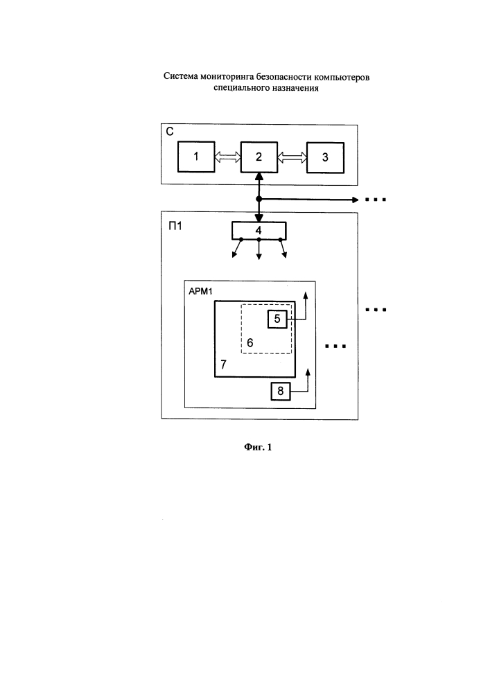 Система мониторинга безопасности компьютеров специального назначения (патент 2628458)