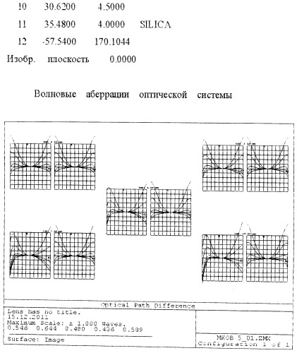 Планахроматический кварц-флюоритовый объектив микроскопа малого увеличения (патент 2497162)