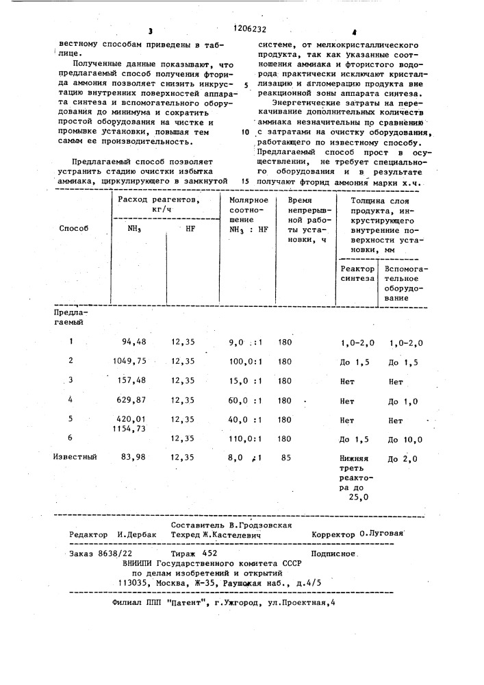 Способ получения фторида аммония (патент 1206232)