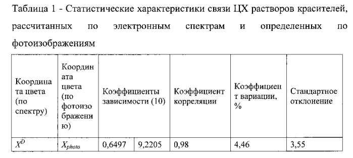 Способ определения физико-химических свойств многокомпонентных углеводородных систем (патент 2560709)