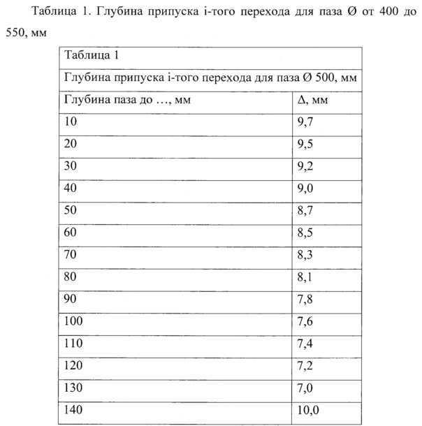 Способ изготовления глубоких узкопрофильных кольцевых пазов (патент 2650443)