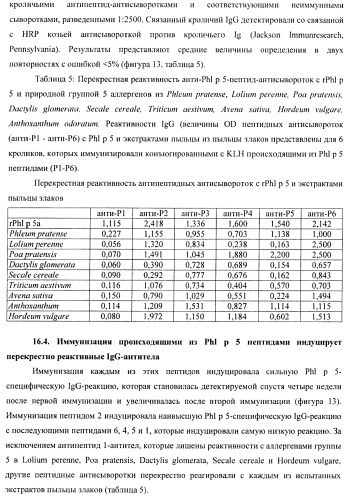 Гипоаллергенный слитый белок, молекула нуклеиновой кислоты, кодирующая его, вектор экспрессии, клетка-хозяин, вакцинная композиция и его применение (патент 2486206)