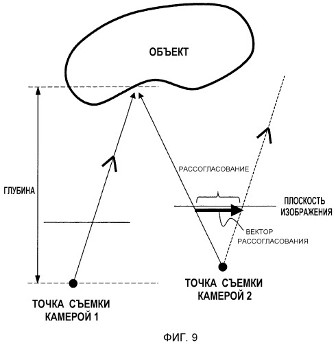 Способ кодирования многоракурсных изображений, способ декодирования многоракурсных изображений, устройство кодирования многоракурсных изображений, устройство декодирования многоракурсных изображений, компьютерно-читаемый носитель, содержащий программу кодирования многоракурсных изображений, и компьютерно-читаемый носитель, содержащий программу декодирования многоракурсных изображений (патент 2498522)