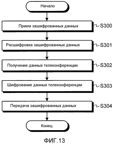 Устройство управления передачей, программа, система управления передачей и способ управления передачей (патент 2573649)