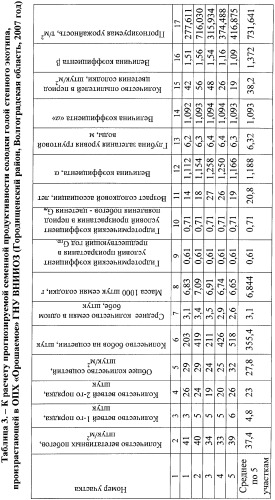 Способ прогнозирования семенной продуктивности растений солодки (патент 2363146)