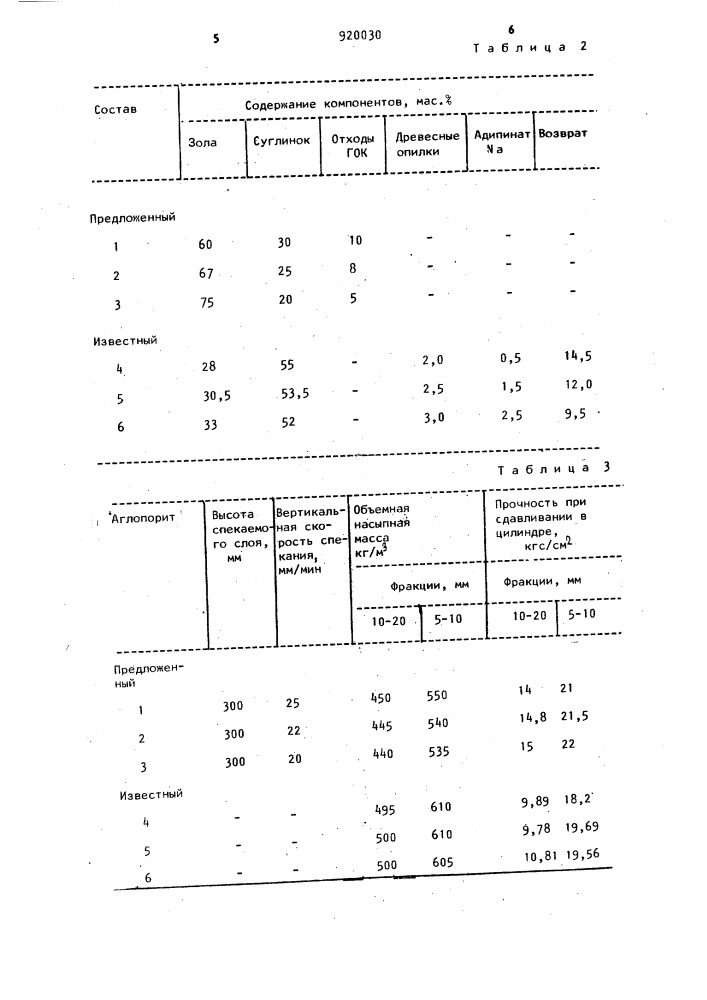 Сырьевая смесь для изготовления аглопорита (патент 920030)