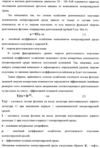 Рентгенофлуоресцентный анализатор состава и скорости газожидкостного потока (патент 2377547)