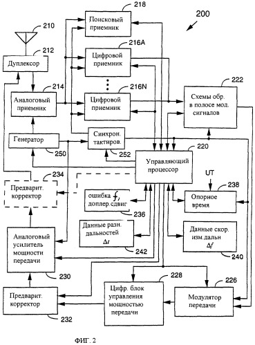 Система, способ и пользовательский терминал в системе однозначного определения местоположения с использованием двух спутников на низкой околоземной орбите (патент 2256935)