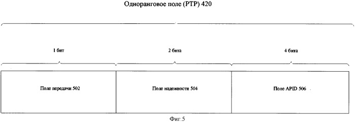 Способ управления разноскоростными потоками трафика (патент 2505927)