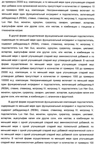 Композиция интенсивного подсластителя с антиоксидантом и подслащенные ею композиции (патент 2424734)