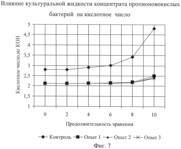 Способ производства вареных колбас (патент 2438359)