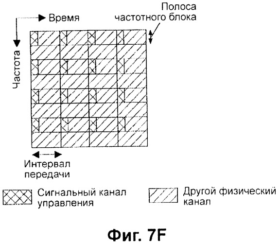 Передающее устройство и способ предоставления ресурса радиосвязи (патент 2419209)