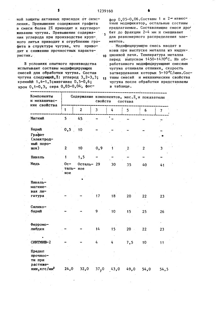 Модифицирующая смесь (патент 1239160)