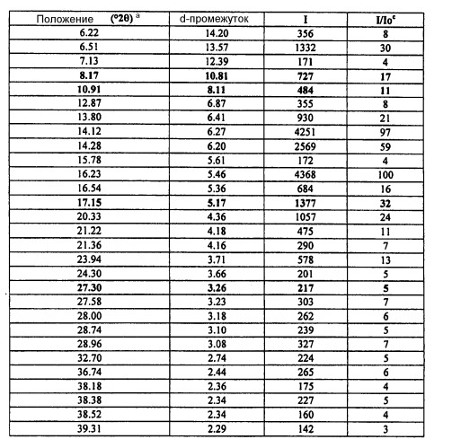 Кристаллические формы 3-[5-(2-фторфенил)-[1,2,4]оксадиазол-3-ил]бензойной кислоты, их применение и способы получения (патент 2474577)