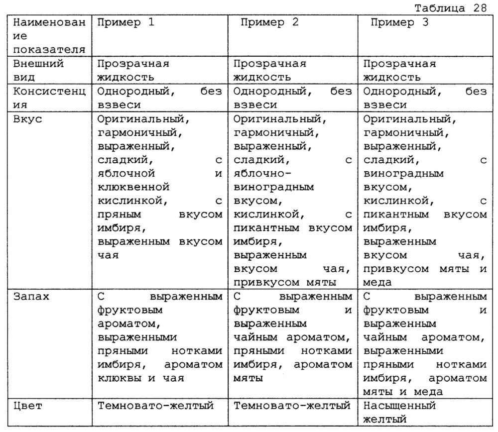 Концентрат напитка (варианты) (патент 2612779)